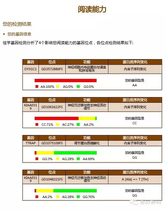 靶向治疗基因检测